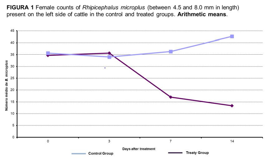 Repulan treated and control group performance chart